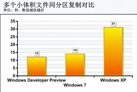 ʷĸ׃<a target=_blank href='http://www.huacolor.com/article/hua-1621.html' class=UBBWordLink>Win8</a>ƹܸ׃̽